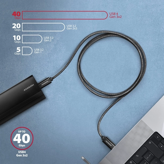 Cablu USB-C la USB-C, 1m, 240W, 8K HD, Negru