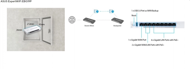 Router VPN cu 9 porturi ASUS ExpertWiFi
