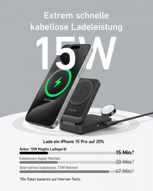Statie de incarcare fara fir 3 in 1 Anker MagGo pliabila, neagra