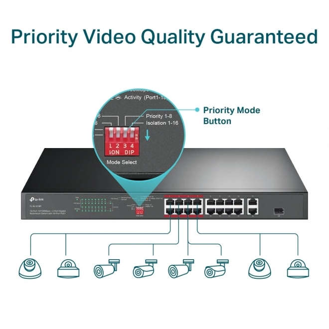 Switch PoE+ 16 Porturi cu Rack