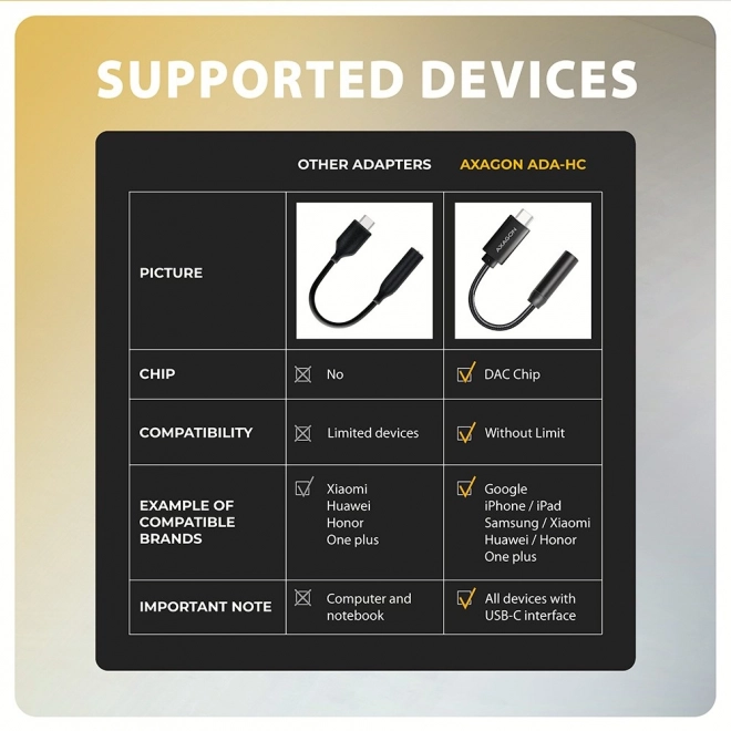 Adaptor audio USB-C cu DAC Axagon Hi-Res