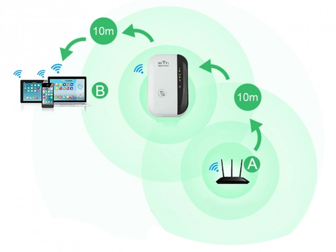 Amplificator Wi-Fi puternic cu repetare de semnal 300 Mbps