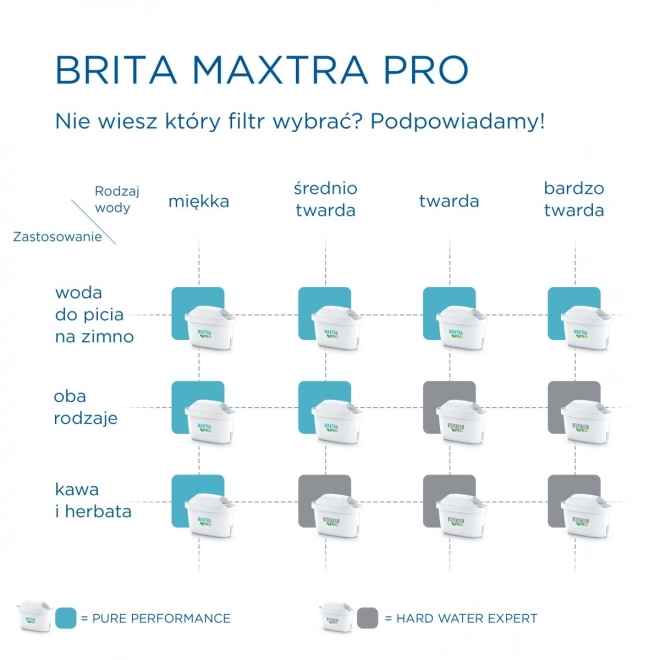 Cartuș de schimb Brita Maxtra Pro pentru apă dură