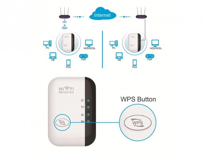 Amplificator Wi-Fi puternic cu repetare de semnal 300 Mbps