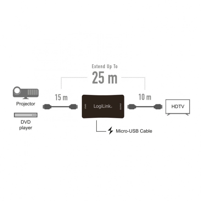 Repeater HDMI UltraHD pentru distanțe lungi